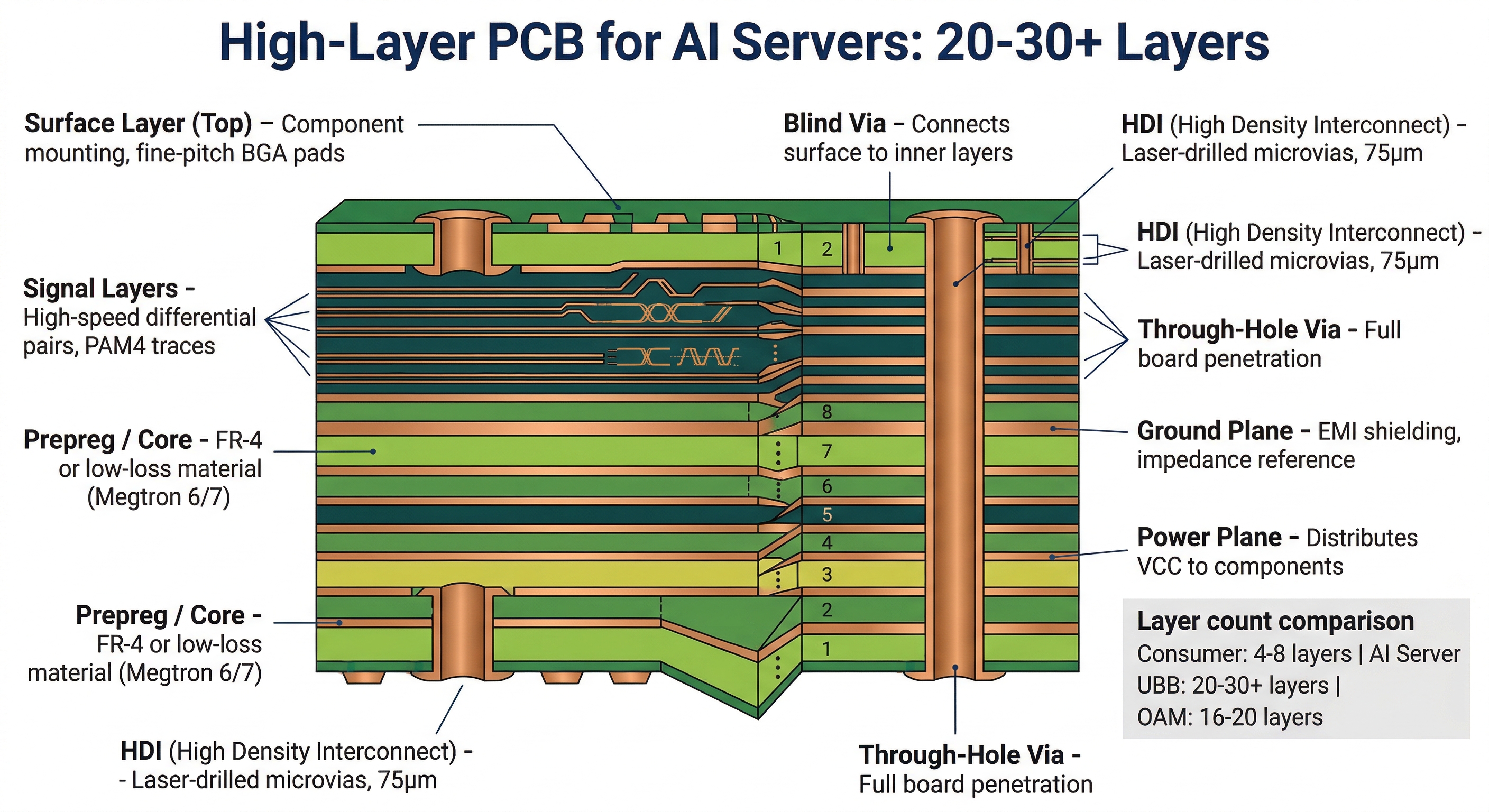 PCB截面解剖