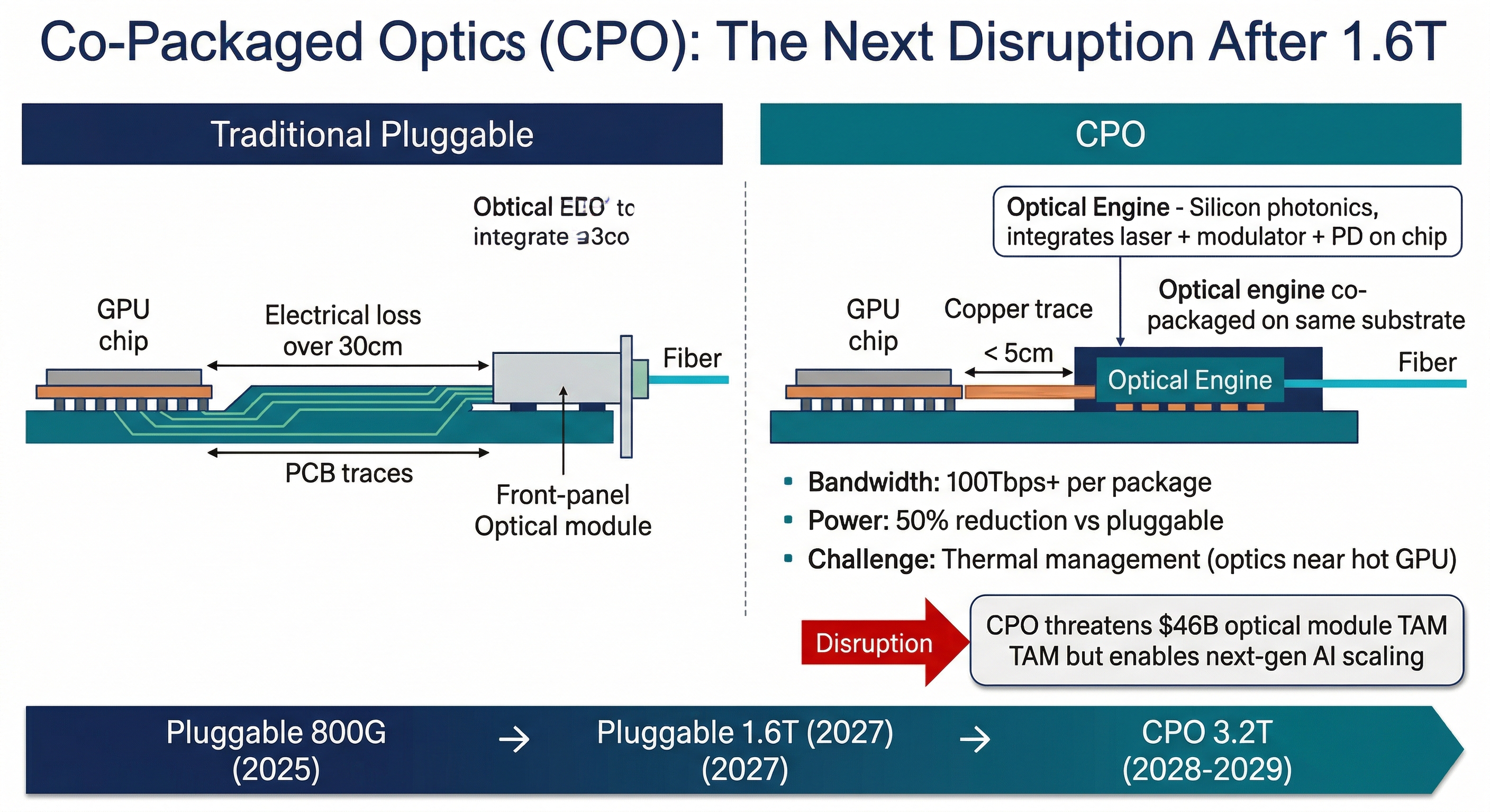 CPO共封装光学解剖